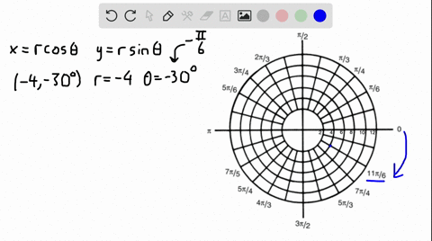 SOLVED:Convert from polar coordinates to rectangular coordinates. A ...