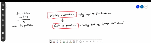 which-of-the-following-represents-the-application-of-the-scientific-method-comparing-one-experimenta