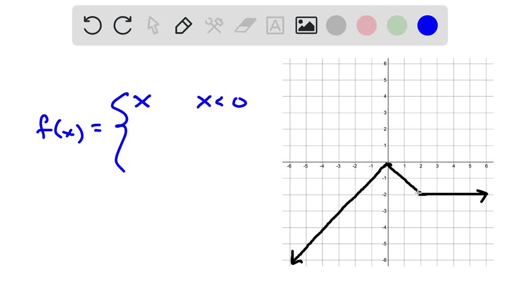 SOLVED:Produce a rule for the function whose graph is shown.