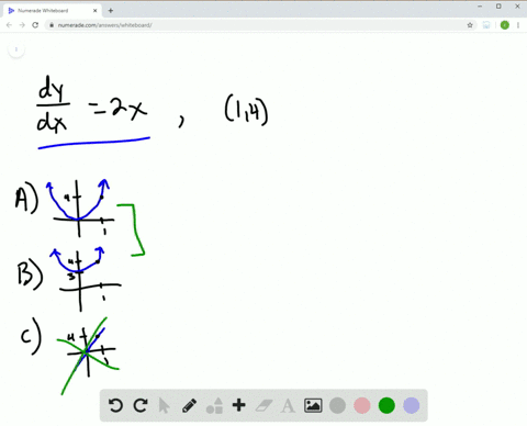 which-of-the-following-graphs-shows-the-solution-of-the-initial-value-problem-fracd-yd-x2-x-quad-y-6