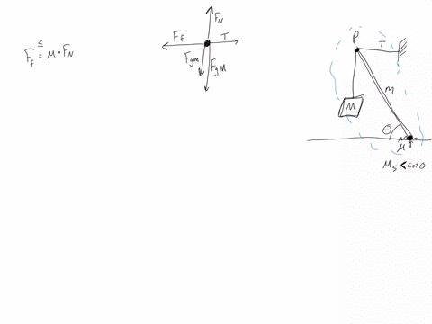 SOLVED:A uniform beam of mass m is inclined at an angle θto the ...