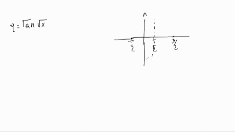 SOLVED:25-26= Locate the discontinuities of the function and illustrate ...