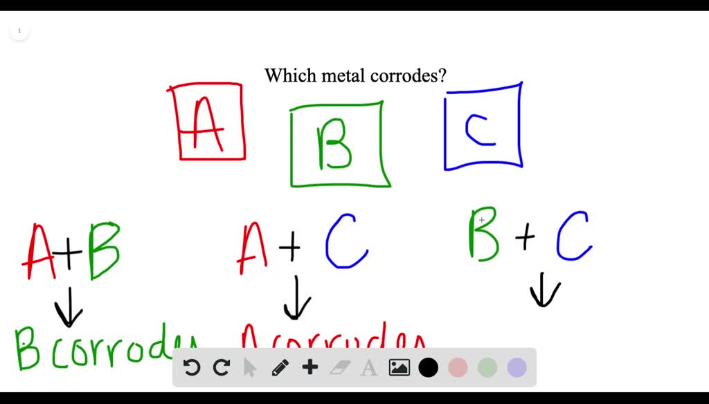 SOLVEDSuppose you have three different metals, A, B, and C. When