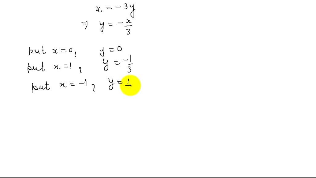 SOLVEDGraph the linear equation by using a table of solutions. (GRAPH