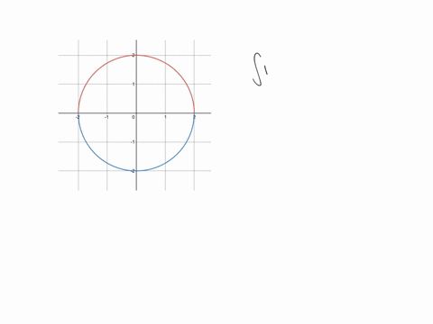 sketch-the-region-bounded-by-ysqrt4-x2-text-and-y-sqrt4-x2-for-2-leq-x-leq-2-give-a-definite-integra