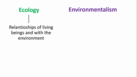 ecology-and-environmentalism-are-a-synonymous-the-terms-can-be-used-interchangeably-b-differentiated