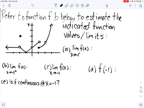 refer-to-the-function-f-shown-in-the-figure-use-the-graph-to-estimate-the-indicated-function-value-8