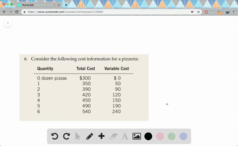 consider-the-following-cost-information-for-a-pizzeria-a-what-is-the-pizzerias-fixed-cost-b-construc