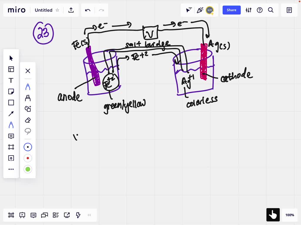 SOLVED Electrochemical Cells I You Have The Following Setup To 