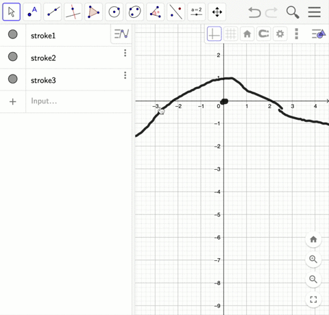 in-these-exercises-make-reasonable-assumptions-about-the-graph-of-the-indicated-function-outside-o-6