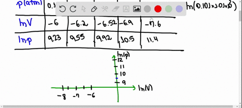 data-you-compress-a-gas-in-an-insulated-cylinder-no-heat-flows-into-or-out-of-the-gas-the-gas-pressu