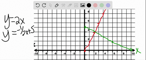 a-sketch-the-lines-defined-by-y2-x-and-y-frac12-x5-b-find-the-area-of-the-triangle-bounded-by-the-li