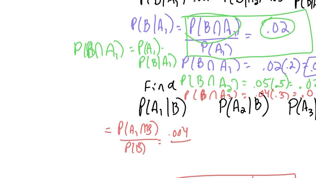 ⏩solved:suppose The Events B1, B2, And B3 Are Mutually Exclusive And 