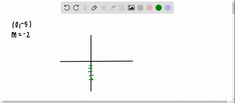 graph-each-line-passing-through-the-given-point-and-having-the-given-slope-0-5-m-2