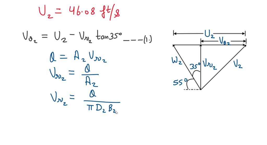 SOLVEDA centrifugal pump impeller is rotating at 1200 rpm in the