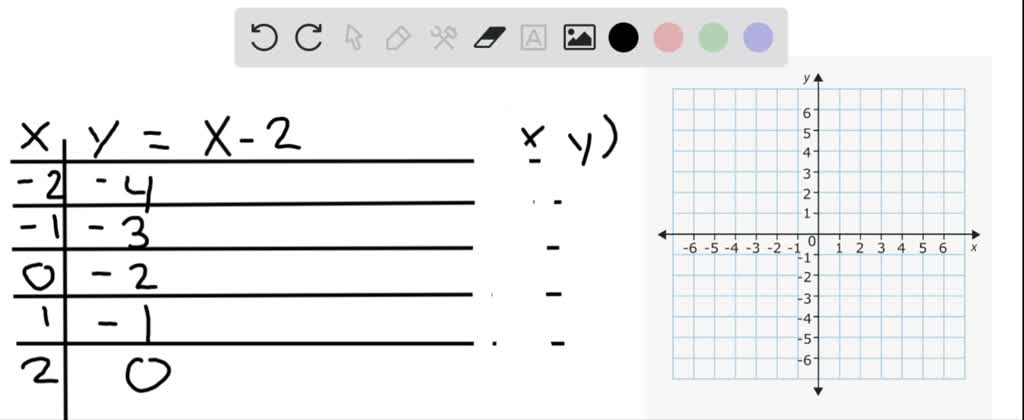 Solved Graph Each Linear Equation In Two Variables Find At Least Five Solutions In Your Table Of Values For Each Equation Y X 2