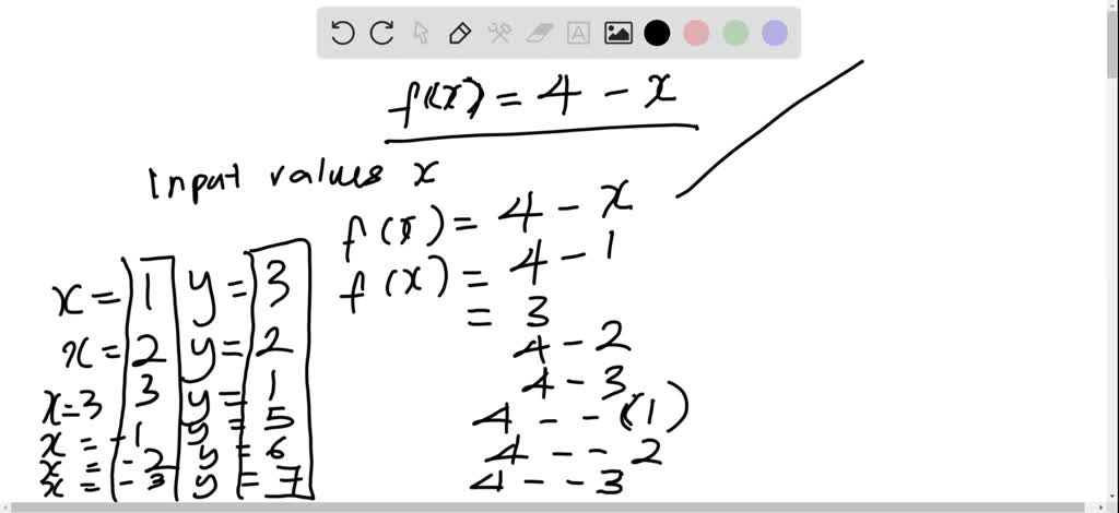 SOLVED: En los ejercicios 31 a 38, Trazar la gráfica de la función y ...