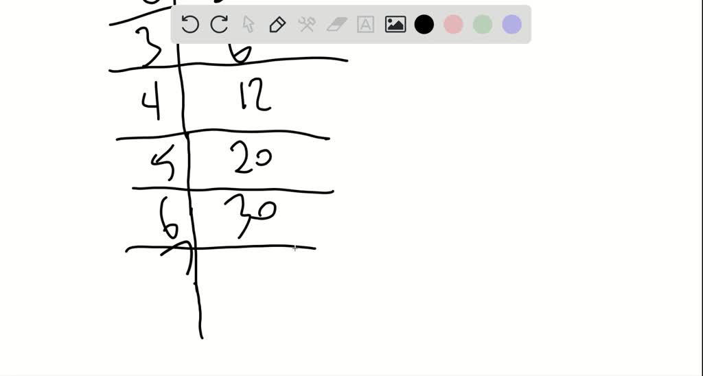 SOLVEDConsider the formulas for the following sequences. Using a