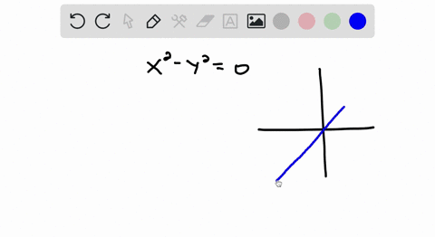 the-graph-of-x2-y20-is-a-degenerate-conic-sketch-this-graph-and-identify-the-degenerate-conic
