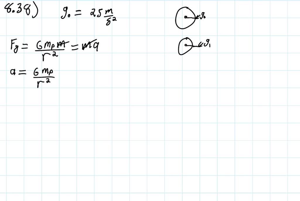 The gravitational acceleration at a surface is 25.0 m / s^2
