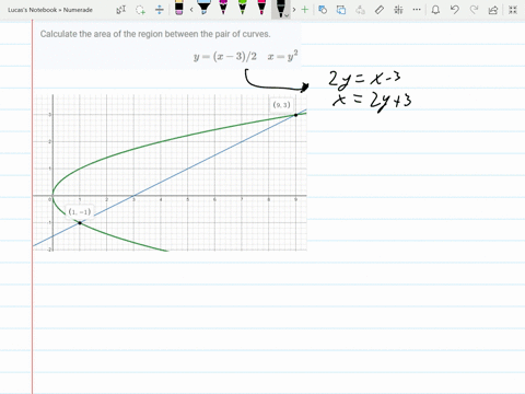 calculate-the-area-of-the-region-between-the-pair-of-curves-yx-3-2-quad-xy2