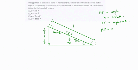 The upper half of an inclined plane of inclination is perfectly smooth  while lower half is rough. A block starting from rest at the top of the  plane will again come to