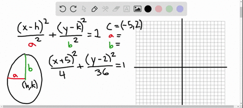 graph-each-of-the-following-equations-fracx524fracy-22361