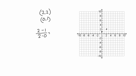 determine-the-slope-by-using-the-slope-formula-and-any-two-points-on-the-line-check-your-answer-by-8