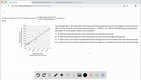 the-scatterplot-above-shows-the-relative-housing-cost-and-the-population-density-for-several-large-u