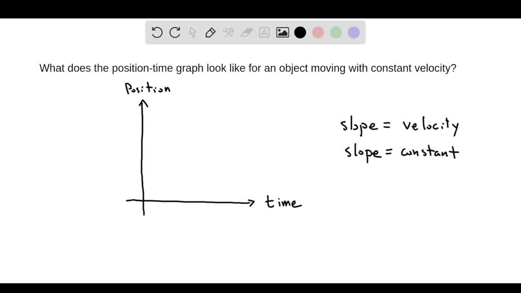 solved-big-ldea-what-does-the-position-time-graph-look-like-for-an