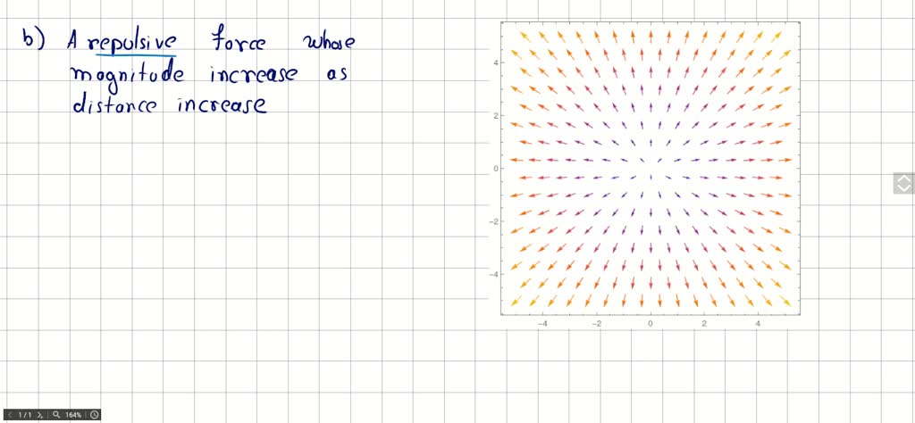 solved-each-vector-field-in-figures-1-iv-represents-the-force