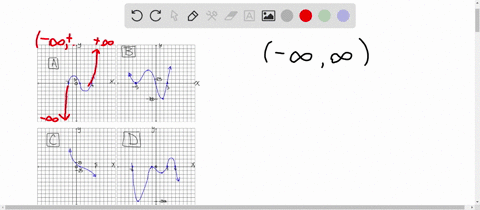 comprehensive-graphs-of-four-polynomial-functions-are-shown-in-a-d-they-represent-the-graphs-of-fu-6
