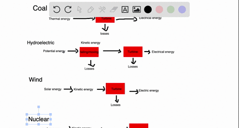 make-an-annotated-energy-flow-diagram-showing-the-energy-changes-that-are-taking-place-in-each-of-th