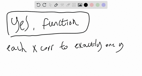 determine-whether-the-graphs-in-exercises-35-through-40-represent-functions-explain-your-answer-3