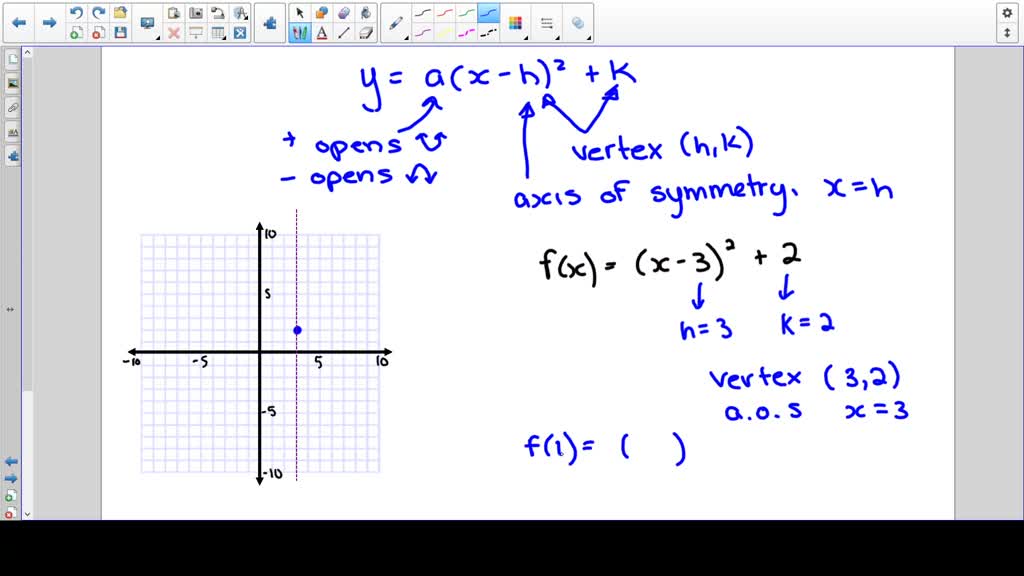 SOLVED:Determine the vertex and the axis of symmetry of the graph of ...