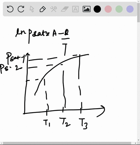 over-limited-intervals-of-temperature-the-saturation-pressure-temperature-curve-for-two-phase-liquid