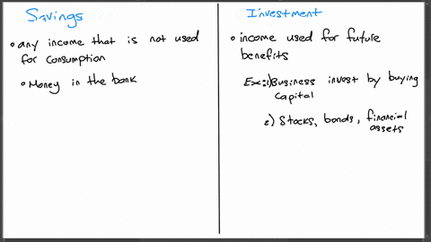 Explain the differences between the terms in each of these p