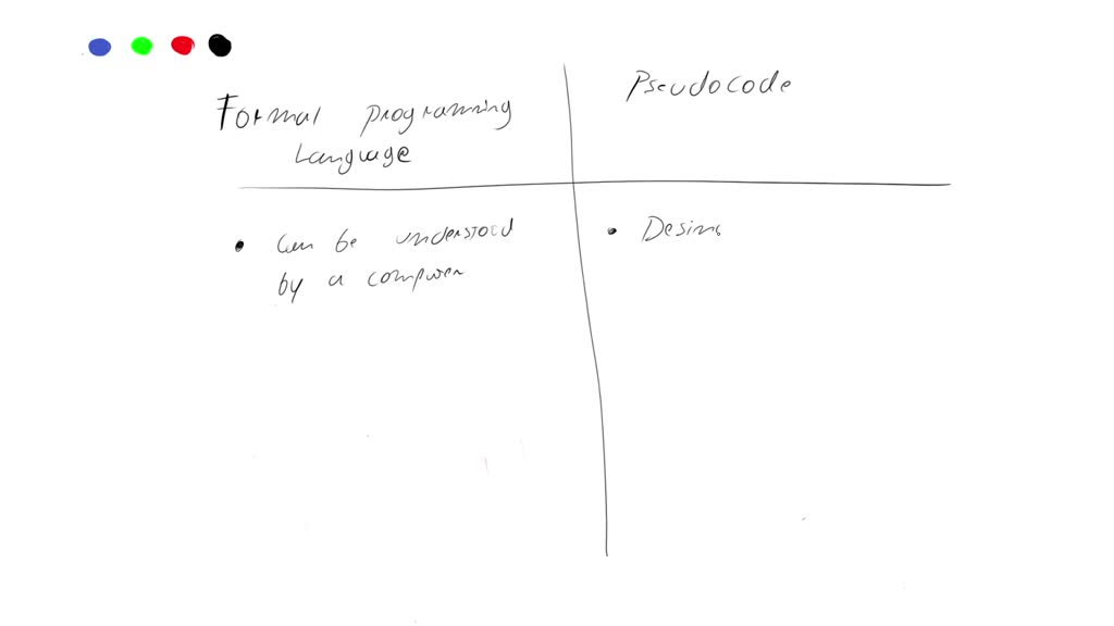 What is the difference between a formal programming language and a ...