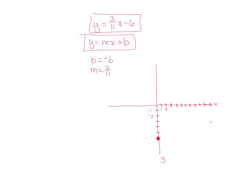 SOLVEDGraph the lines using any method. Label and scale the axes