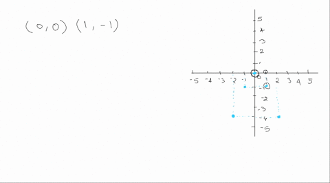 a-write-the-relation-as-a-set-of-ordered-pairs-b-identify-the-domain-and-c-identify-the-range-grap-2
