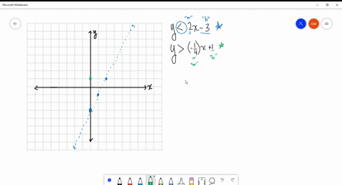 di-are-there-any-points-whose-coordinates-satisfy-both-y2-x-3-and-y-frac14-x1-if-so-give-the-coordin