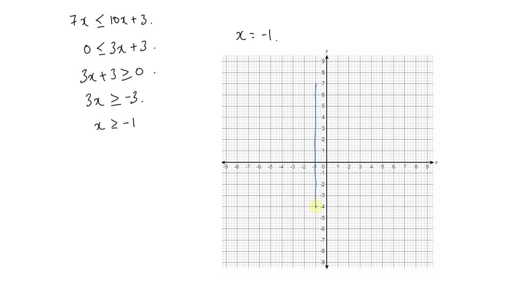 solved-graph-the-solution-set-of-each-inequality-7-x-10-x-3