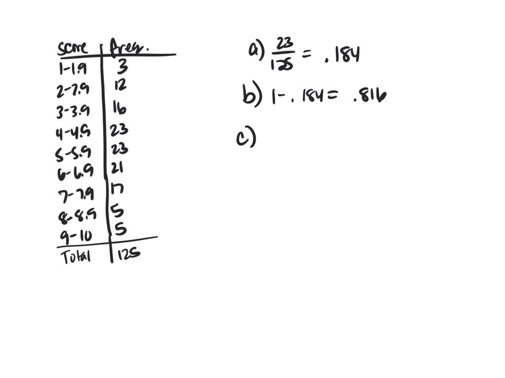 The following data represents the number of rooms in a random sample of