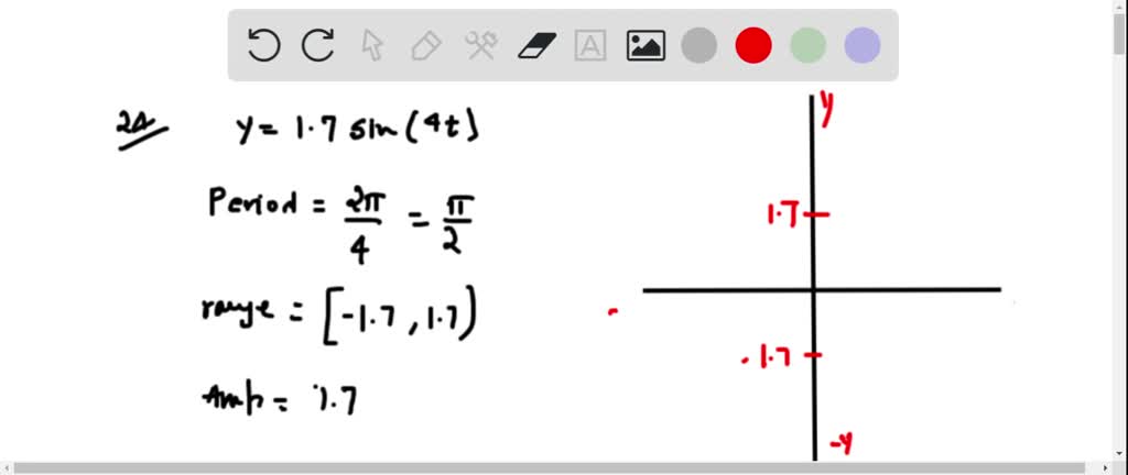 SOLVED:Use a reference rectangle and the rule of fourths to draw an ...