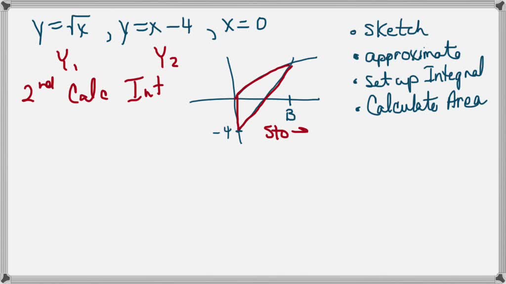 SOLVED: Sketch the region bounded by the graphs of the given equations ...