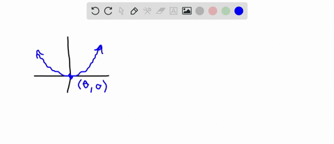 match-each-graph-with-one-of-the-equations-mathrma-mathrmd-a-y24-x-b-x24-y-c-x28-y-d-y24-x0