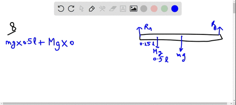 ii-a-140-kg-horizontal-beam-is-supported-at-each-end-a-320-mathrmkg-piano-rests-a-quarter-of-the-way