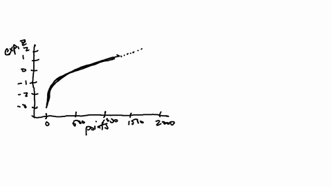 the-following-normal-probability-plot-shows-the-distribution-of-points-scored-for-the-551-players-in