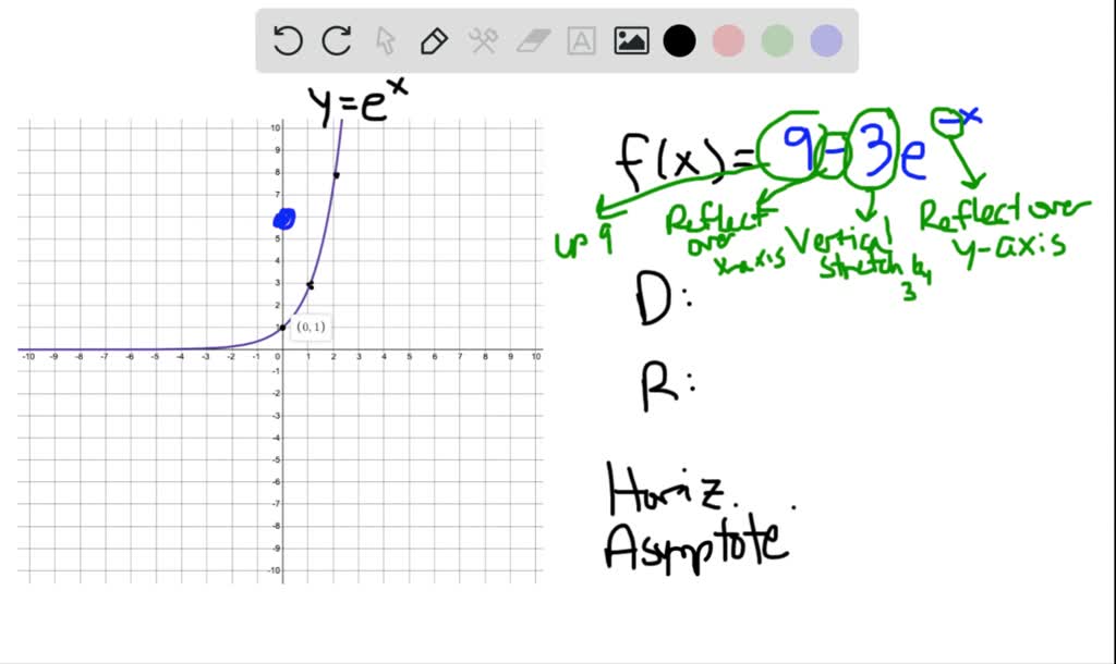 Solved Begin With The Graph Of Y E X Use Transformations To Graph Each Function Determine The Domain Range And Horizontal Asymptote Of Each Function Graph Can T Copy F X 9 3 E X