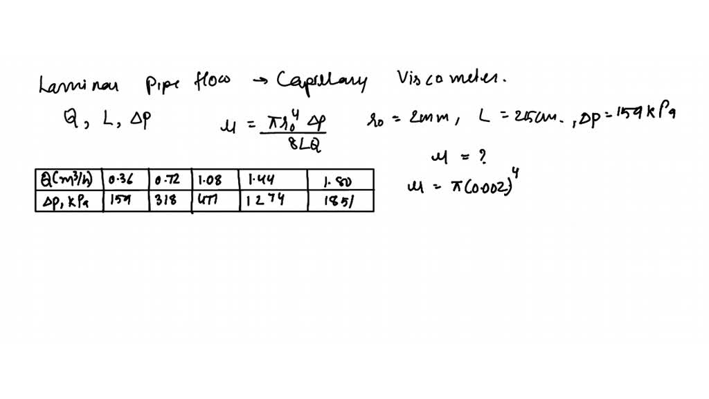 solved-a-device-for-measuring-liquid-viscosity-is-shown-in-fig-p3-177